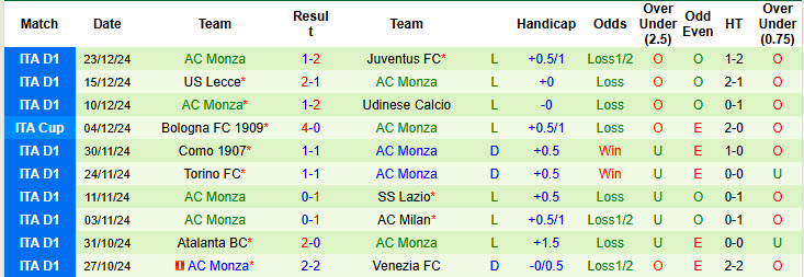 Soi kèo góc Parma vs Monza, 21h00 ngày 28/12 - Ảnh 2