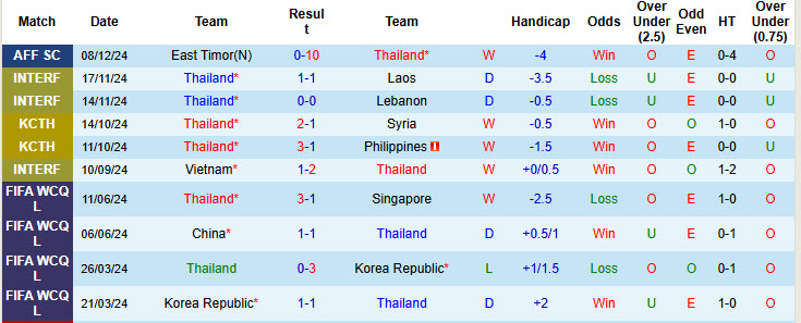 Soi kèo góc Thái Lan vs Malaysia, 20h00 ngày 12/12 - Ảnh 1