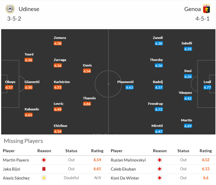 Soi kèo góc Udinese vs Genoa, 18h30 ngày 01/12 - Ảnh 4