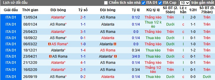 Soi kèo phạt góc AS Roma vs Atalanta, 02h45 ngày 3/12 - Ảnh 2