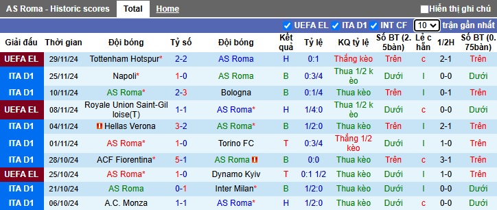 Soi kèo phạt góc AS Roma vs Atalanta, 02h45 ngày 3/12 - Ảnh 4