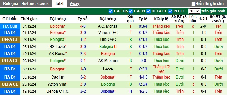 Soi kèo phạt góc Juventus vs Bologna, 00h00 ngày 8/12 - Ảnh 3