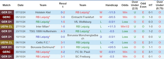 Soi kèo phạt góc RB Leipzig vs Aston Villa, 3h00 ngày 11/12 - Ảnh 1