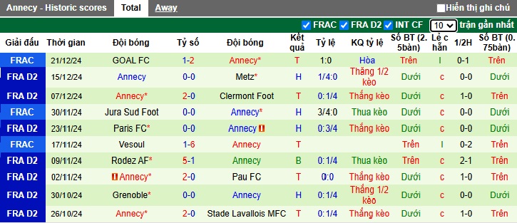 Nhận định, soi kèo Ajaccio vs Annecy, 02h00 ngày 4/1: Chủ nhà rơi tự do - Ảnh 3