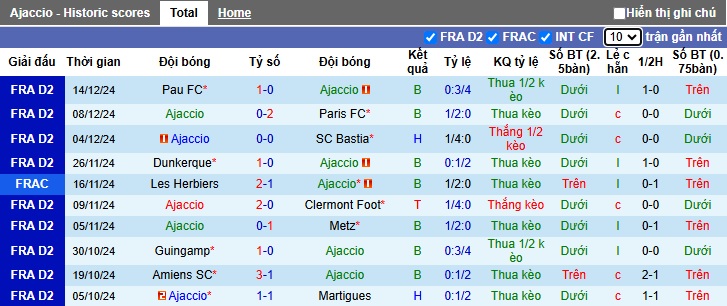 Nhận định, soi kèo Ajaccio vs Annecy, 02h00 ngày 4/1: Chủ nhà rơi tự do - Ảnh 4