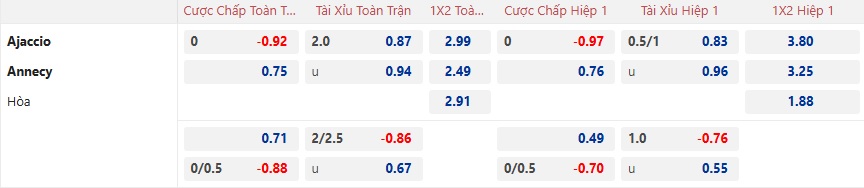 Nhận định, soi kèo Ajaccio vs Annecy, 02h00 ngày 4/1: Chủ nhà rơi tự do - Ảnh 5