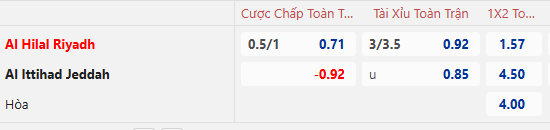 Nhận định, soi kèo Al Hilal vs Al Ittihad Jeddah, 0h30 ngày 8/1: Đứt mạch toàn thắng - Ảnh 2