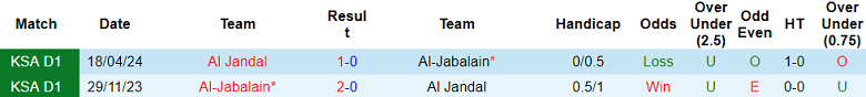 Nhận định, soi kèo Al Jabalain vs Al Jandal, 19h35 ngày 1/1: Chủ nhà ‘ghi điểm’ - Ảnh 3