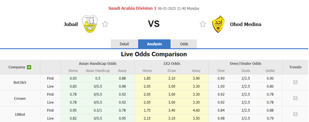 Nhận định, soi kèo Al Jubail vs Ohod Medina, 21h40 ngày 6/1: Tự cứu bản thân - Ảnh 2