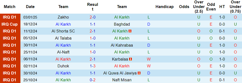 Nhận định, soi kèo Al Karkh vs Al Qasim, 18h30 ngày 8/1: Chia điểm? - Ảnh 1