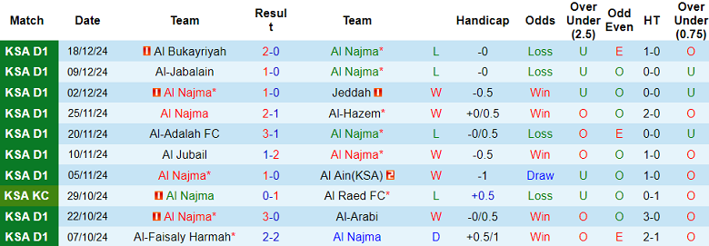 Nhận định, soi kèo Al Najma vs Abha, 19h30 ngày 6/1: Cửa trên thắng thế - Ảnh 1