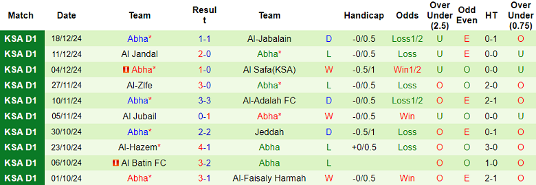 Nhận định, soi kèo Al Najma vs Abha, 19h30 ngày 6/1: Cửa trên thắng thế - Ảnh 2