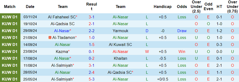 Nhận định, soi kèo Al Nasr vs Al Arabi, 21h35 ngày 6/1: Khó tin chủ nhà - Ảnh 1