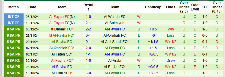 Nhận định, soi kèo Al-Shabab vs Al-Fayha, 22h00 ngày 6/1: Chủ động nhường vé - Ảnh 3