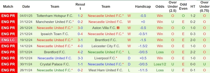 Nhận định, soi kèo Arsenal vs Newcastle, 3h00 ngày 8/1: Tận dụng ưu thế - Ảnh 3