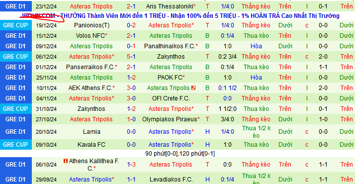 Nhận định, soi kèo Atromitos vs Asteras Tripolis, 00h30 ngày 6/1: Trên đà hưng phấn - Ảnh 2