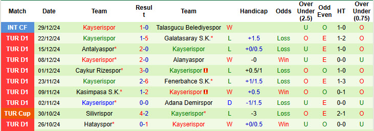 Nhận định, soi kèo Bodrum vs Kayserispor, 20h00 ngày 5/1: Trận đấu sinh tử - Ảnh 3