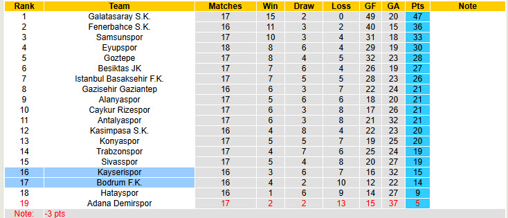 Nhận định, soi kèo Bodrum vs Kayserispor, 20h00 ngày 5/1: Trận đấu sinh tử - Ảnh 4