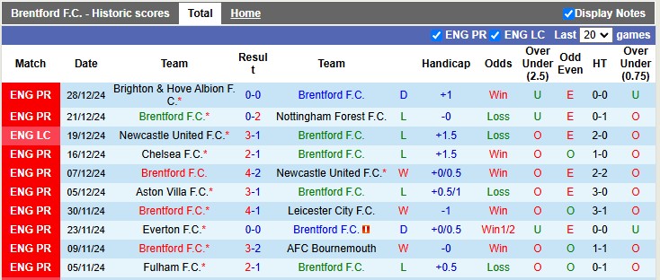 Nhận định, soi kèo Brentford vs Arsenal, 0h30 ngày 2/1: Nhọc nhằn vượt ải - Ảnh 1