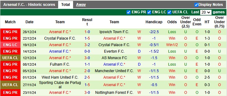 Nhận định, soi kèo Brentford vs Arsenal, 0h30 ngày 2/1: Nhọc nhằn vượt ải - Ảnh 2