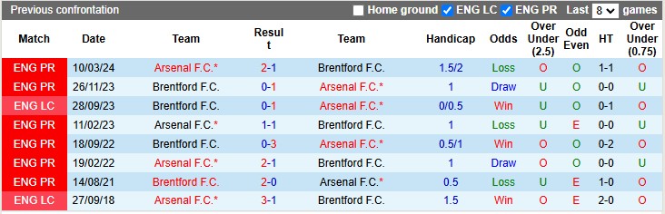 Nhận định, soi kèo Brentford vs Arsenal, 0h30 ngày 2/1: Nhọc nhằn vượt ải - Ảnh 3