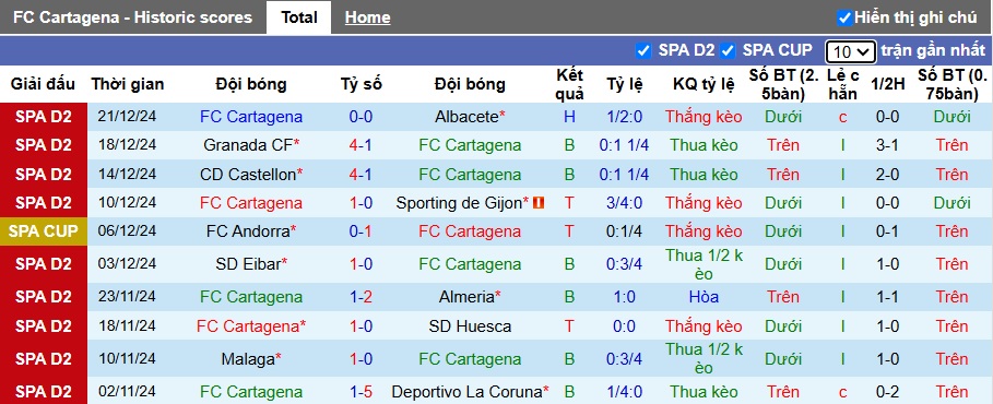 Nhận định, soi kèo Cartagena vs Leganes, 21h30 ngày 5/1: Giải quyết sau phút 90 - Ảnh 3