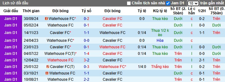 Nhận định, soi kèo Cavalier vs Waterhouse, 07h45 ngày 7/1: Bệ phóng sân nhà - Ảnh 2