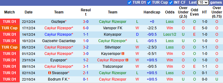 Nhận định, soi kèo Caykur Rizespor vs Besiktas, 0h00 ngày 4/1: Đẳng cấp khác biệt - Ảnh 2