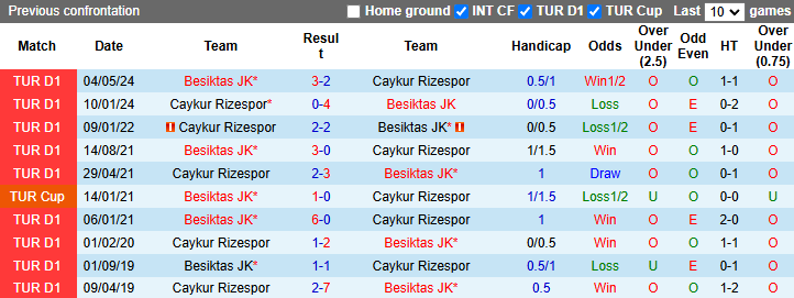 Nhận định, soi kèo Caykur Rizespor vs Besiktas, 0h00 ngày 4/1: Đẳng cấp khác biệt - Ảnh 4