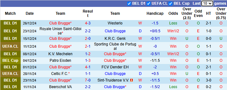 Nhận định, soi kèo Club Brugge vs Oud-Heverlee, 2h45 ngày 8/1: Không dễ dàng - Ảnh 2