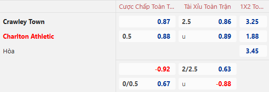 Nhận định, soi kèo Crawley Town vs Charlton Athletic, 22h00 ngày 1/1: Đòi nợ - Ảnh 1