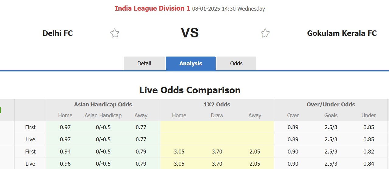 Nhận định, soi kèo Delhi FC vs Gokulam Kerala, 14h30 ngày 8/1: 3 điểm nhọc nhằn - Ảnh 1