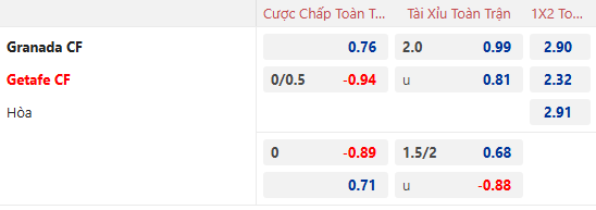 Nhận định, soi kèo Granada vs Getafe, 1h00 ngày 4/1: Thể hiện đẳng cấp - Ảnh 1