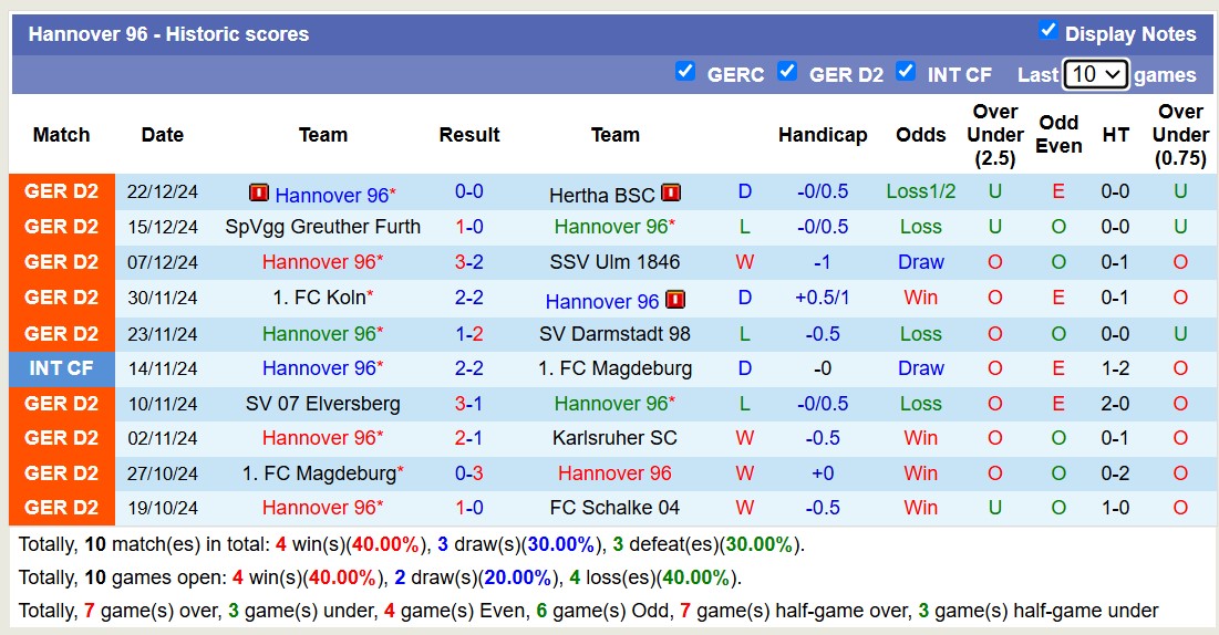 Nhận định, soi kèo Hannover 96 vs SV Waldhof Mannheim, 19h00 ngày 6/1: Khẳng định đẳng cấp - Ảnh 1