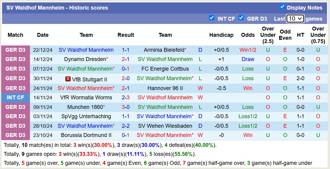 Nhận định, soi kèo Hannover 96 vs SV Waldhof Mannheim, 19h00 ngày 6/1: Khẳng định đẳng cấp - Ảnh 2