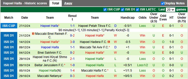 Nhận định, soi kèo Hapoel Jerusalem vs Hapoel Haifa, 0h45 ngày 2/1 - Ảnh 2