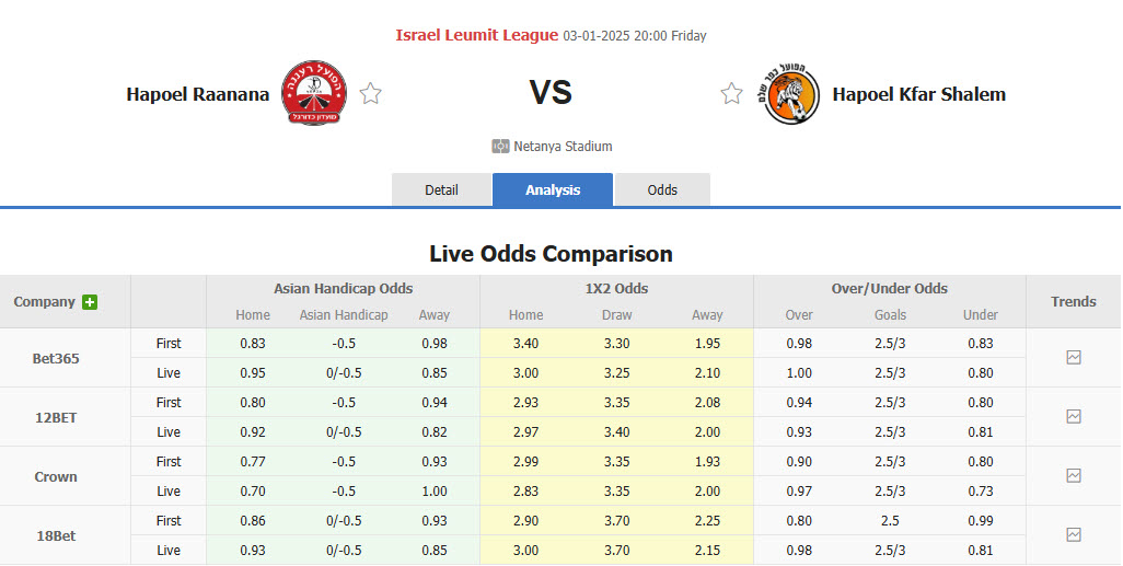 Nhận định, soi kèo Hapoel Raanana vs Hapoel Kfar Shalem, 20h00 ngày 3/1: Vực dậy tinh thần - Ảnh 1