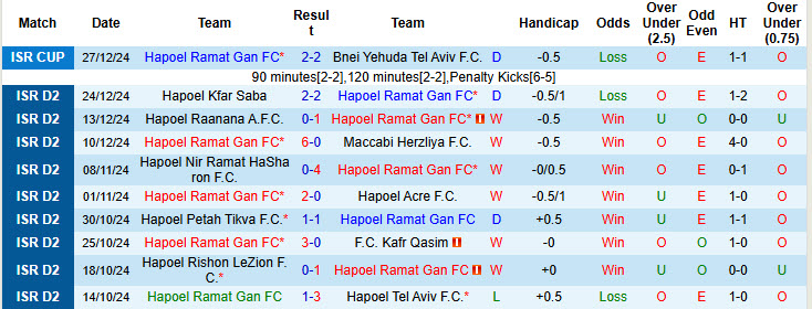 Nhận định, soi kèo Hapoel Ramat Gan vs Hapoel Nof HaGalil, 20h00 ngày 3/1: Bám đuổi gắt gao - Ảnh 2