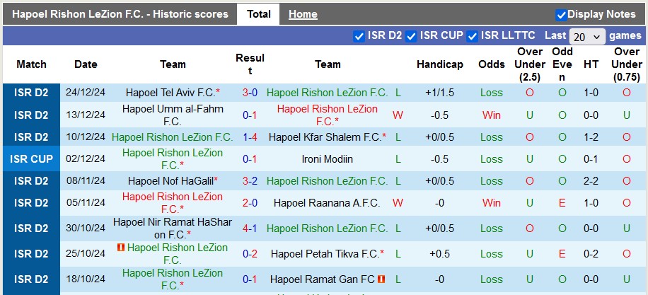 Nhận định, soi kèo Hapoel Rishon LeZion vs Kafr Qasim, 0h00 ngày 7/1: Cơ hội của đội chủ nhà - Ảnh 1