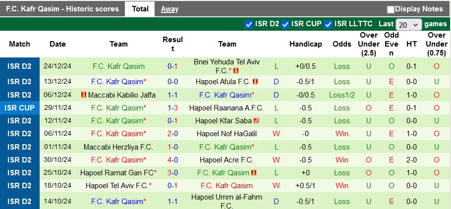 Nhận định, soi kèo Hapoel Rishon LeZion vs Kafr Qasim, 0h00 ngày 7/1: Cơ hội của đội chủ nhà - Ảnh 2