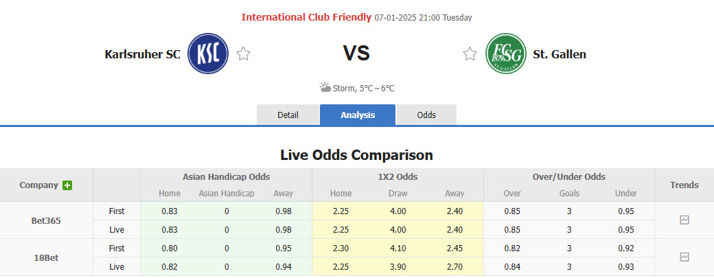 Nhận định, soi kèo Karlsruher vs St. Gallen, 21h00 ngày 7/1: Nỗ lực rèn luyện - Ảnh 1