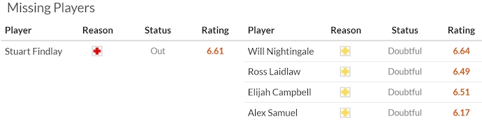 Nhận định, soi kèo Kilmarnock vs Ross County, 22h00 ngày 5/1: Phong độ đang lên - Ảnh 6