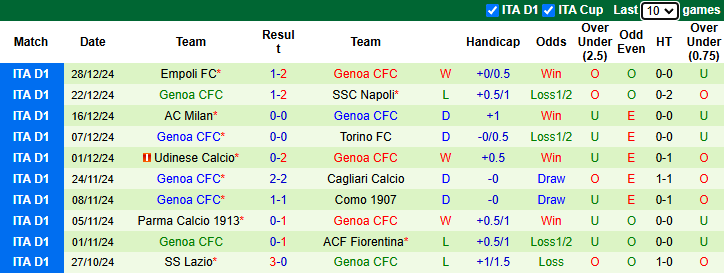 Nhận định, soi kèo Lecce vs Genoa, 21h00 ngày 5/1: Tự tin trên sân khách - Ảnh 3