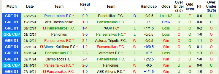 Nhận định, soi kèo Levadiakos vs Panserraikos, 20h00 ngày 5/1: Hài lòng cả hai - Ảnh 3