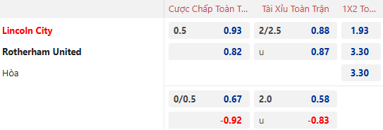 Nhận định, soi kèo Lincoln City vs Rotherham United, 22h00 ngày 1/1: TIếp đà bất bại - Ảnh 1