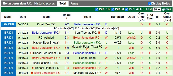 Nhận định, soi kèo Maccabi Netanya vs Beitar Jerusalem, 1h00 ngày 2/1: Con mồi ưa thích - Ảnh 2