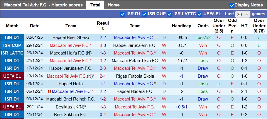 Nhận định, soi kèo Maccabi Tel Aviv vs Ashdod, 22h30 ngày 4/1: Trầy da tróc vẩy - Ảnh 1