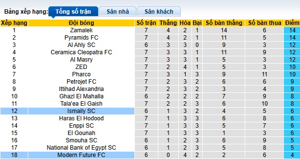 Nhận định, soi kèo Modern Sport vs Ismaily, 22h00 ngày 01/01: Làm khó chủ nhà - Ảnh 1