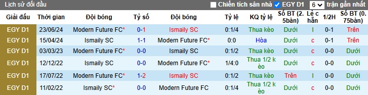 Nhận định, soi kèo Modern Sport vs Ismaily, 22h00 ngày 01/01: Làm khó chủ nhà - Ảnh 2