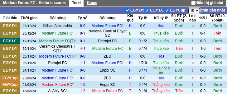 Nhận định, soi kèo Modern Sport vs Ismaily, 22h00 ngày 01/01: Làm khó chủ nhà - Ảnh 4